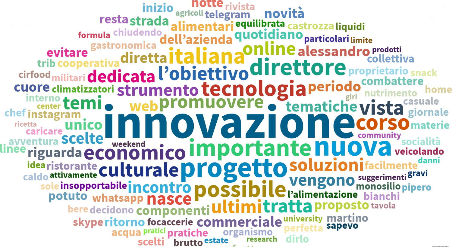 innovazione_copertina