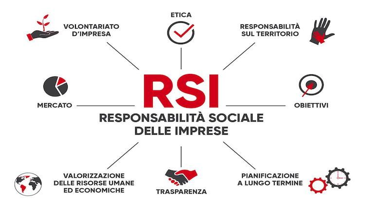 Responsabilita_sociale_di_impresa