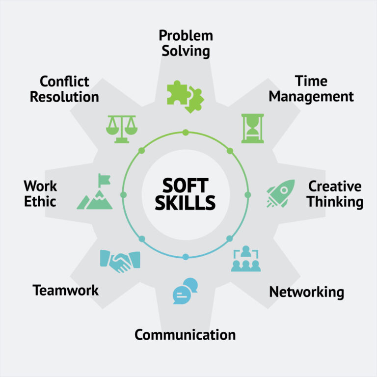 Soft skills