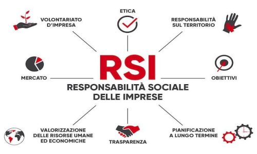 Responsabilita_sociale_di_impresa