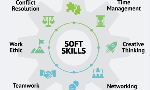 Soft skills