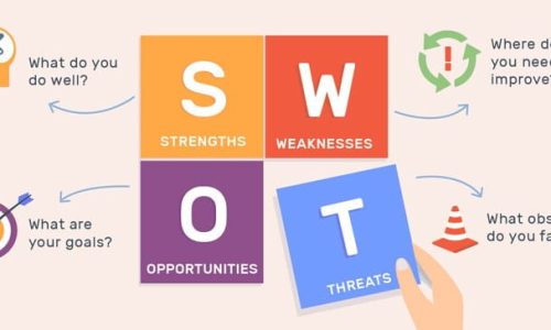 swot-big